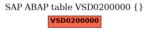E-R Diagram for table VSD0200000 ()