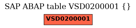 E-R Diagram for table VSD0200001 ()
