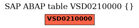 E-R Diagram for table VSD0210000 ()
