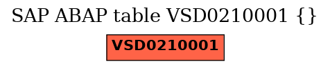 E-R Diagram for table VSD0210001 ()