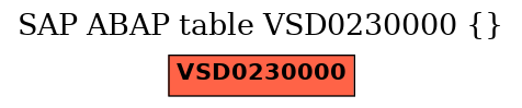 E-R Diagram for table VSD0230000 ()