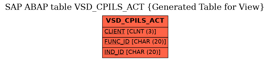 E-R Diagram for table VSD_CPILS_ACT (Generated Table for View)