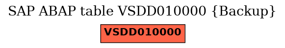 E-R Diagram for table VSDD010000 (Backup)