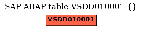 E-R Diagram for table VSDD010001 ()