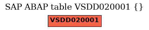 E-R Diagram for table VSDD020001 ()