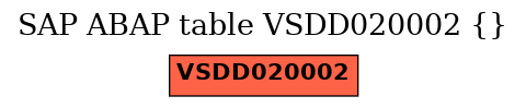 E-R Diagram for table VSDD020002 ()