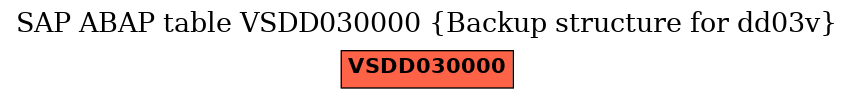 E-R Diagram for table VSDD030000 (Backup structure for dd03v)