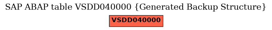 E-R Diagram for table VSDD040000 (Generated Backup Structure)