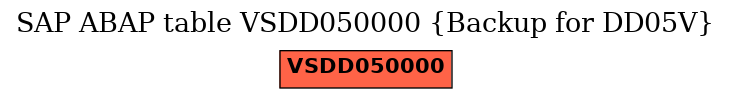 E-R Diagram for table VSDD050000 (Backup for DD05V)