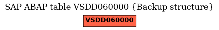 E-R Diagram for table VSDD060000 (Backup structure)