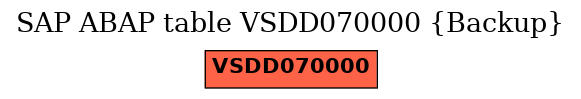E-R Diagram for table VSDD070000 (Backup)