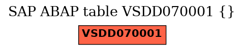 E-R Diagram for table VSDD070001 ()