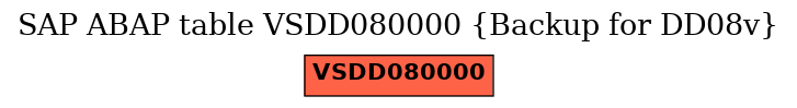 E-R Diagram for table VSDD080000 (Backup for DD08v)