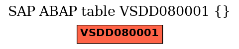 E-R Diagram for table VSDD080001 ()