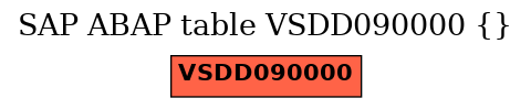 E-R Diagram for table VSDD090000 ()