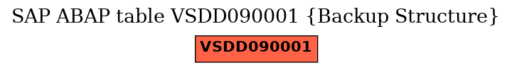 E-R Diagram for table VSDD090001 (Backup Structure)