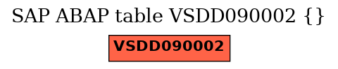 E-R Diagram for table VSDD090002 ()