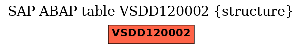 E-R Diagram for table VSDD120002 (structure)