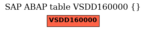 E-R Diagram for table VSDD160000 ()