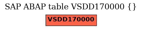 E-R Diagram for table VSDD170000 ()