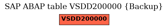 E-R Diagram for table VSDD200000 (Backup)