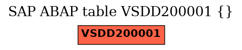 E-R Diagram for table VSDD200001 ()