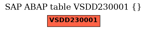 E-R Diagram for table VSDD230001 ()