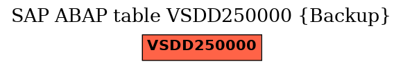 E-R Diagram for table VSDD250000 (Backup)