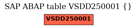 E-R Diagram for table VSDD250001 ()