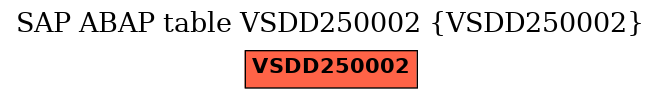 E-R Diagram for table VSDD250002 (VSDD250002)