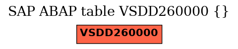 E-R Diagram for table VSDD260000 ()