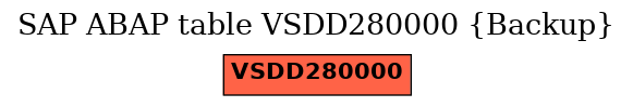 E-R Diagram for table VSDD280000 (Backup)