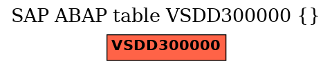 E-R Diagram for table VSDD300000 ()