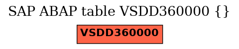 E-R Diagram for table VSDD360000 ()
