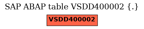 E-R Diagram for table VSDD400002 (.)