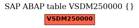 E-R Diagram for table VSDM250000 ()
