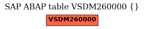 E-R Diagram for table VSDM260000 ()