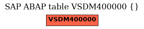 E-R Diagram for table VSDM400000 ()