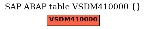 E-R Diagram for table VSDM410000 ()