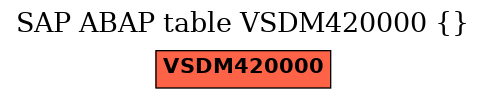 E-R Diagram for table VSDM420000 ()