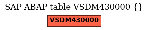 E-R Diagram for table VSDM430000 ()