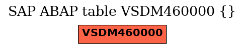 E-R Diagram for table VSDM460000 ()