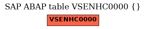 E-R Diagram for table VSENHC0000 ()