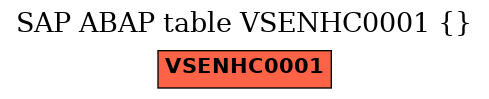E-R Diagram for table VSENHC0001 ()