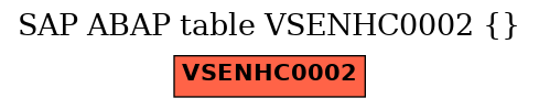 E-R Diagram for table VSENHC0002 ()