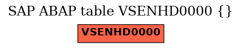 E-R Diagram for table VSENHD0000 ()