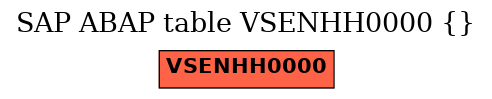 E-R Diagram for table VSENHH0000 ()