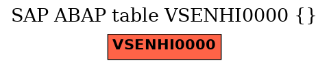 E-R Diagram for table VSENHI0000 ()
