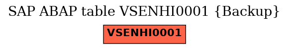 E-R Diagram for table VSENHI0001 (Backup)