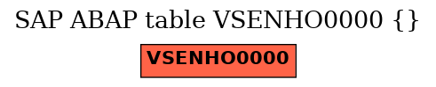E-R Diagram for table VSENHO0000 ()